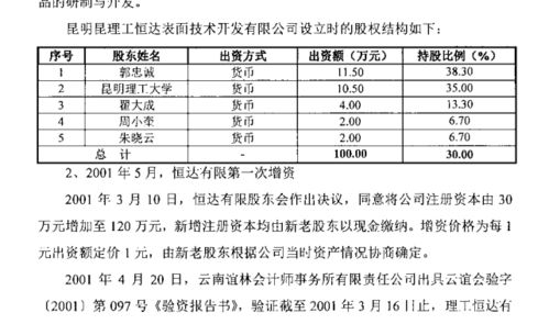 昆工科技沖刺北交所 毛利率連降研發率偏低，技術轉讓成破局關鍵？