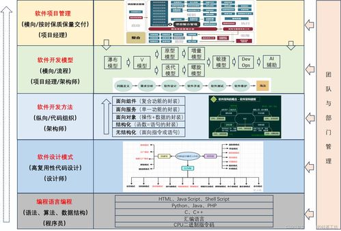 論科學系統化方法在目標系統設計中的應用